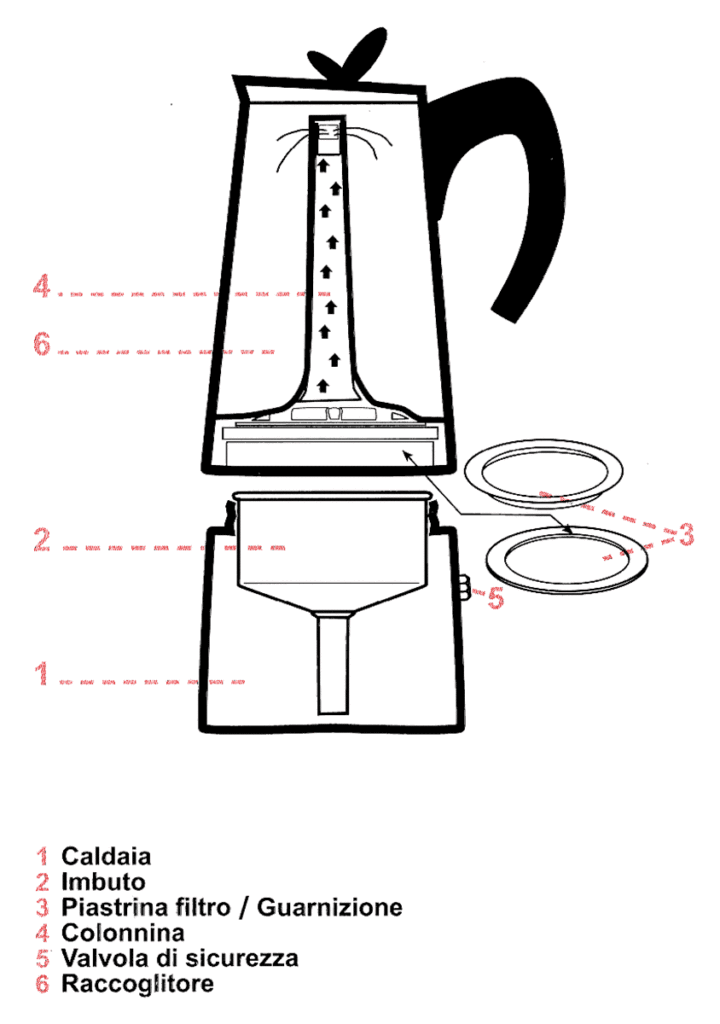 schéma d'une cafetière Bialetti